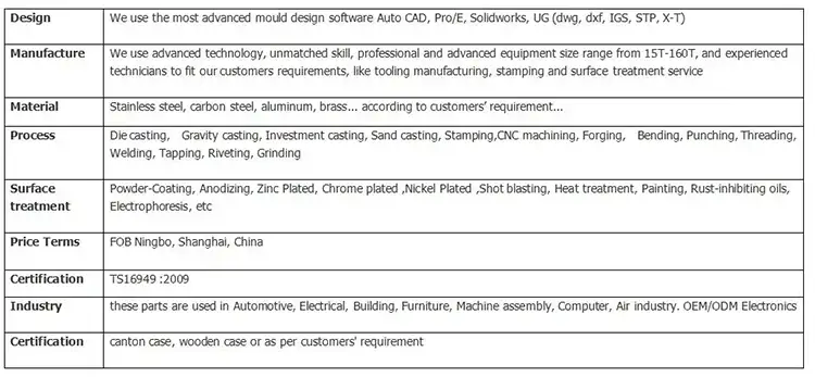 Oem Custom Laser Cutting Bending Welding Services Stainless Steel Aluminium Metal Stamping Parts Sheet Metal Fabrication
